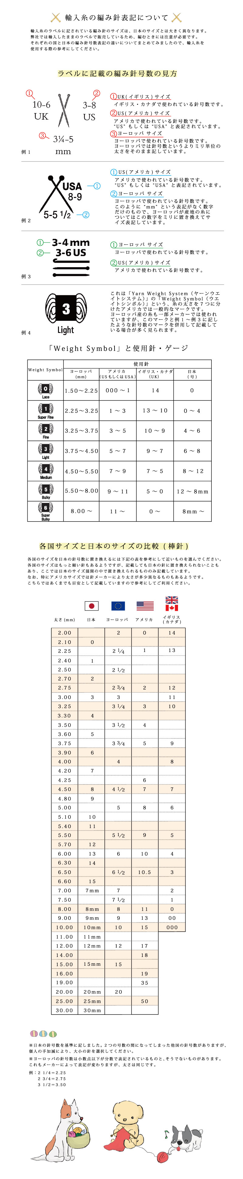 輸入糸の編み針表記について