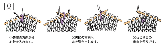 ねじり目