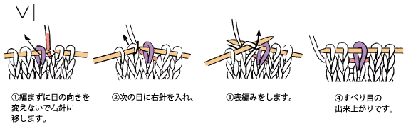 すべり目