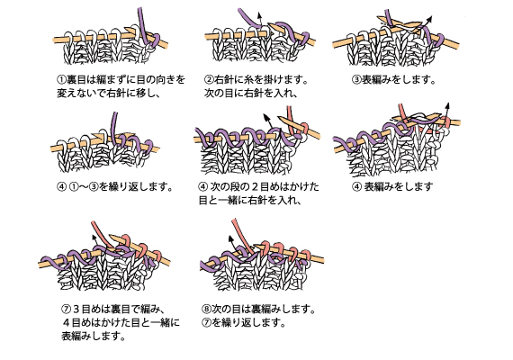 イギリスゴム編み