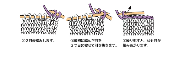 巻き目