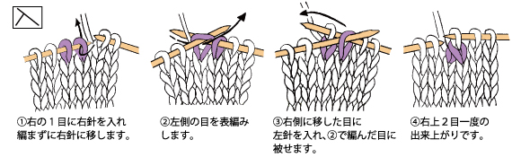 右上２目一度