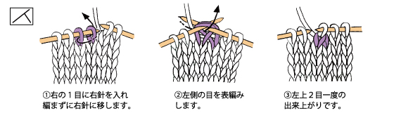 左上２目一度