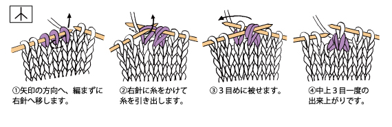 中上３目一度