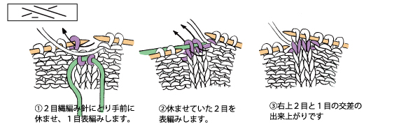 右上２目と１目の交差
